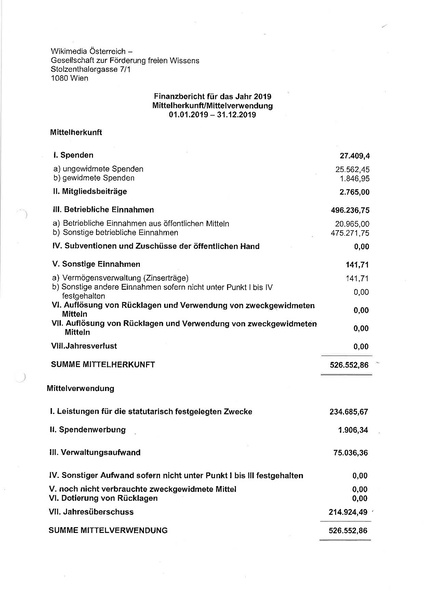 Datei:Finanzbericht Spendegütesiegel 2019.pdf