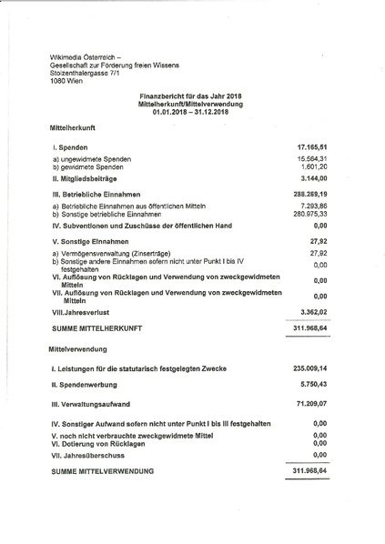 Datei:WMAT-Finanzbericht-Spendengütesiegel-2018.pdf