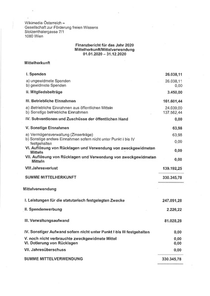 Datei:Finanzbericht 2020.pdf